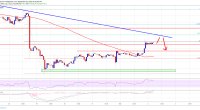 Imagem da matéria: Análise Técnica Bitcoin 02/09/19: Movimento de alta pode ser curto