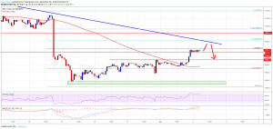 Imagem da matéria: Análise Técnica Bitcoin 02/09/19: Movimento de alta pode ser curto