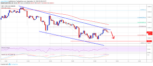 Imagem da matéria: Análise Técnica Bitcoin 12/09/19: Preço pode ir para US$ 9.500