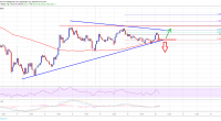 Imagem da matéria: Análise Técnica Bitcoin 16/09/19: Momento decisivo