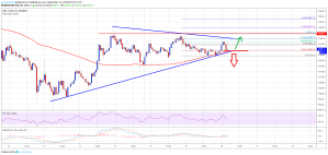 Imagem da matéria: Análise Técnica Bitcoin 16/09/19: Momento decisivo