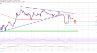 Imagem da matéria: Análise Técnica Bitcoin 17/09/19: Preço pode testar US$ 10.000 novamente