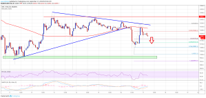 Imagem da matéria: Análise Técnica Bitcoin 17/09/19: Preço pode testar US$ 10.000 novamente