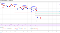 Imagem da matéria: Análise Técnica Bitcoin 19/09/19: Próximo suporte em US$ 9.500