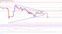 Imagem da matéria: Análise Técnica Bitcoin 23/09/19