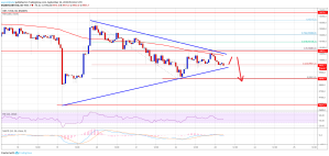 Imagem da matéria: Análise Técnica Bitcoin 23/09/19