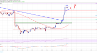 Imagem da matéria: Análise Técnica Bitcoin 03/09/19