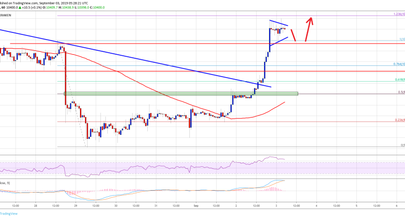 Imagem da matéria: Análise Técnica Bitcoin 03/09/19