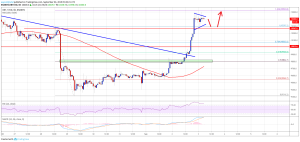 Imagem da matéria: Análise Técnica Bitcoin 03/09/19
