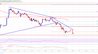 Imagem da matéria: Análise Técnica Bitcoin 24/09/19: Mais quedas a caminho?