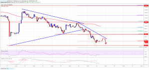 Imagem da matéria: Análise Técnica Bitcoin 24/09/19: Mais quedas a caminho?