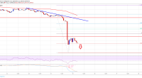 Imagem da matéria: Análise Técnica Bitcoin 25/09/19: Preço pode testar US$ 7.500