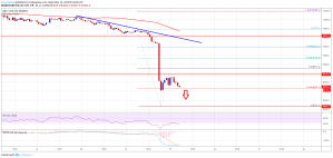 Imagem da matéria: Análise Técnica Bitcoin 25/09/19: Preço pode testar US$ 7.500