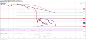Imagem da matéria: Análise Técnica Bitcoin 26/09/19: De olho no suporte de US$ 8.200