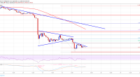 Imagem da matéria: Análise Técnica Bitcoin 27/09/19: Alvo em US$ 7.500