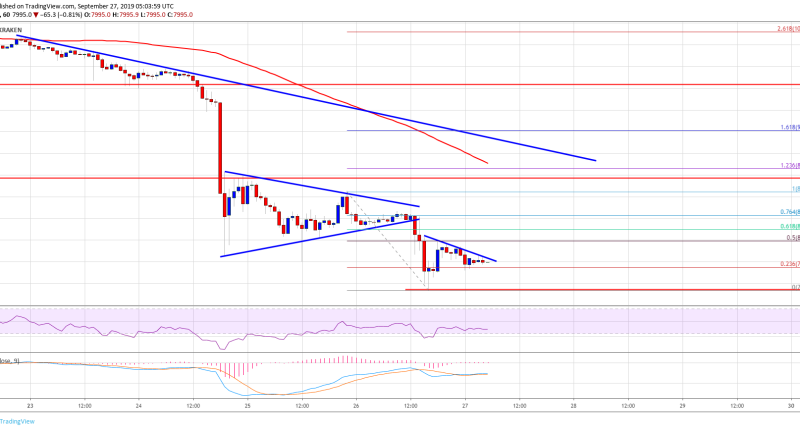 Imagem da matéria: Análise Técnica Bitcoin 27/09/19: Alvo em US$ 7.500