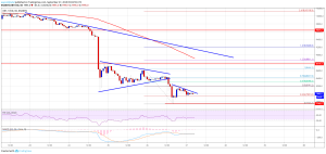 Imagem da matéria: Análise Técnica Bitcoin 27/09/19: Alvo em US$ 7.500