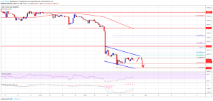 Imagem da matéria: Análise Técnica Bitcoin 29/09/19: Tendência de baixa segue intacta