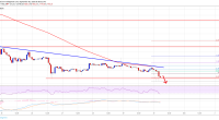 Imagem da matéria: Análise Técnica Bitcoin 30/09/19: Queda pode chegar a US$ 7.200