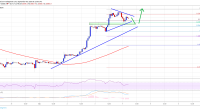 Imagem da matéria: Análise Técnica Bitcoin 04/09/19: BTC volta a subir e mantém forte suporte