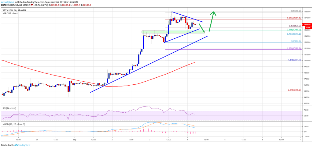 Imagem da matéria: Análise Técnica Bitcoin 04/09/19: BTC volta a subir e mantém forte suporte