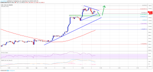 Imagem da matéria: Análise Técnica Bitcoin 04/09/19: BTC volta a subir e mantém forte suporte