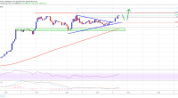 Imagem da matéria: Análise Técnica Bitcoin 06/09/19: Em direção aos US$ 11.000