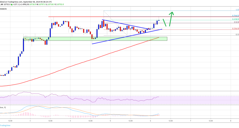 Imagem da matéria: Análise Técnica Bitcoin 06/09/19: Em direção aos US$ 11.000