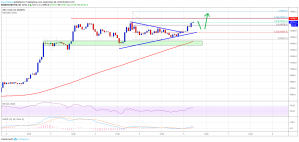 Imagem da matéria: Análise Técnica Bitcoin 06/09/19: Em direção aos US$ 11.000