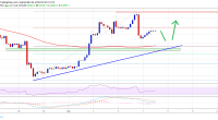 Imagem da matéria: Análise Técnica Bitcoin 08/09/19: Possível queda antes de voltar a subir