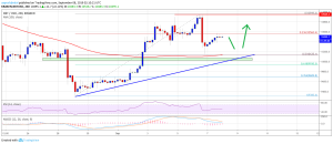 Imagem da matéria: Análise Técnica Bitcoin 08/09/19: Possível queda antes de voltar a subir