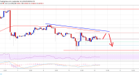 Imagem da matéria: Análise Técnica Bitcoin 10/09/19: Resistência segura preço do BTC