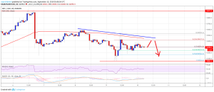 Imagem da matéria: Análise Técnica Bitcoin 10/09/19: Resistência segura preço do BTC