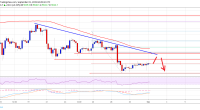 Imagem da matéria: Análise Técnica Bitcoin 01/09/19: Risco de mais queda abaixo de US$ 9.500