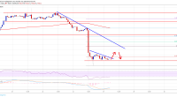 Imagem da matéria: Análise Técnica Bitcoin 24/10/19: Preço pode sofrer correção para cima