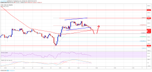 Imagem da matéria: Análise Técnica Bitcoin 02/10/19: Preço continua vulnerável abaixo de US$ 8.500