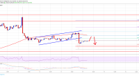 Imagem da matéria: Análise Técnica Bitcoin 14/10/19