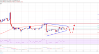 Imagem da matéria: Análise Técnica Bitcoin 15/10/19: Recuperação acima de US$ 8.400