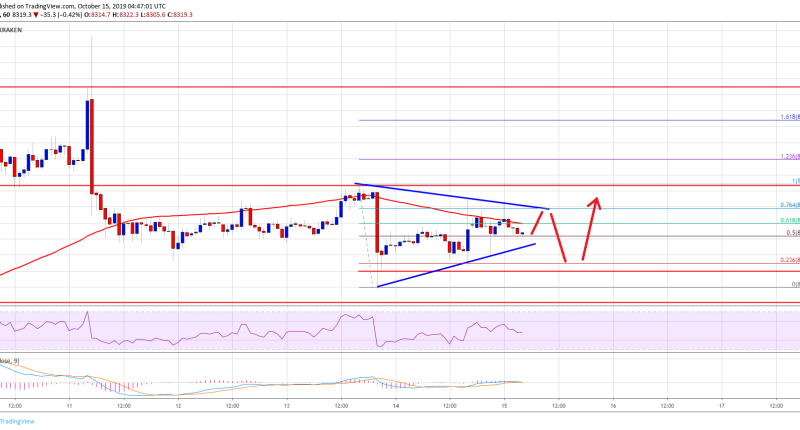 Imagem da matéria: Análise Técnica Bitcoin 15/10/19: Recuperação acima de US$ 8.400