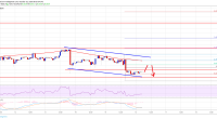 Imagem da matéria: Análise Técnica Bitcoin 16/10/19: Sinais de fraqueza