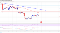 Imagem da matéria: Análise Técnica Bitcoin 18/10/19: De olho nos US$ 7.500