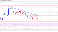 Imagem da matéria: Análise Técnica Bitcoin 20/10/19: Preço pode testar US$ 7.500