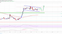 Imagem da matéria: Análise Técnica Bitcoin 22/10/19: De olho nos US$ 8.500