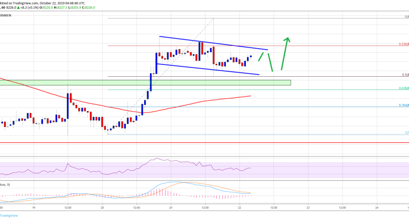 Imagem da matéria: Análise Técnica Bitcoin 22/10/19: De olho nos US$ 8.500