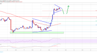 Imagem da matéria: Análise Técnica Bitcoin 21/10/19: Recuperação no curto prazo