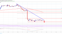 Imagem da matéria: Análise Técnica Bitcoin 25/10/19: Queda pode chegar abaixo de US$ 7.200