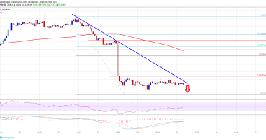 Imagem da matéria: Análise Técnica Bitcoin 25/10/19: Queda pode chegar abaixo de US$ 7.200