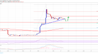 Imagem da matéria: Análise Técnica Bitcoin 27/10/19: Nova tendência de alta?