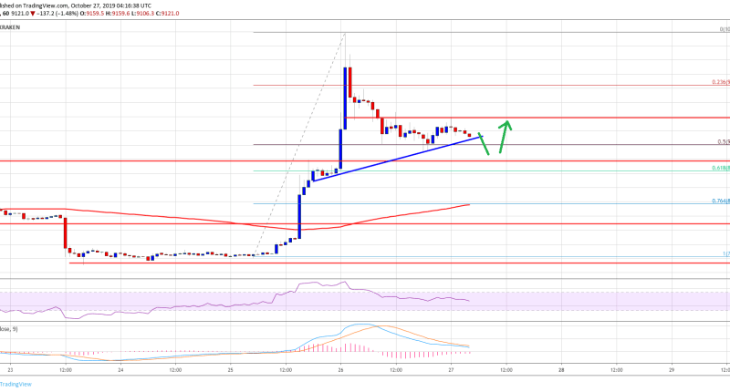 Imagem da matéria: Análise Técnica Bitcoin 27/10/19: Nova tendência de alta?