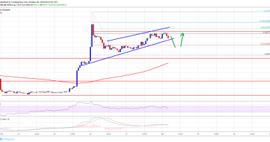 Imagem da matéria: Análise Técnica Bitcoin 28/10/19: Segue em tendência de alta mas pode ter correção